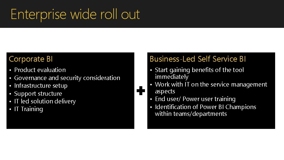 Enterprise wide roll out Corporate BI Business-Led Self Service BI • • Start gaining