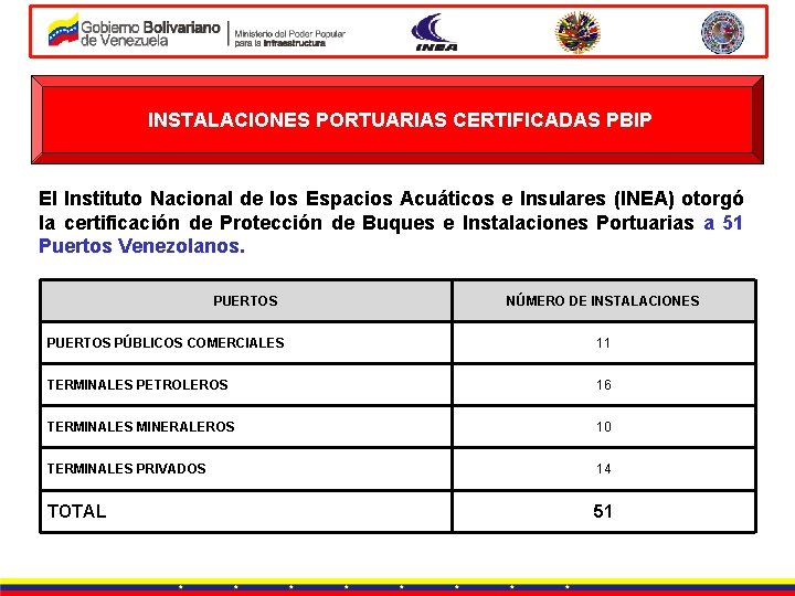 INSTALACIONES PORTUARIAS CERTIFICADAS PBIP El Instituto Nacional de los Espacios Acuáticos e Insulares (INEA)