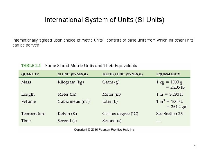 International System of Units (SI Units) Internationally agreed upon choice of metric units; consists