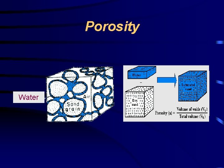 Porosity Water 