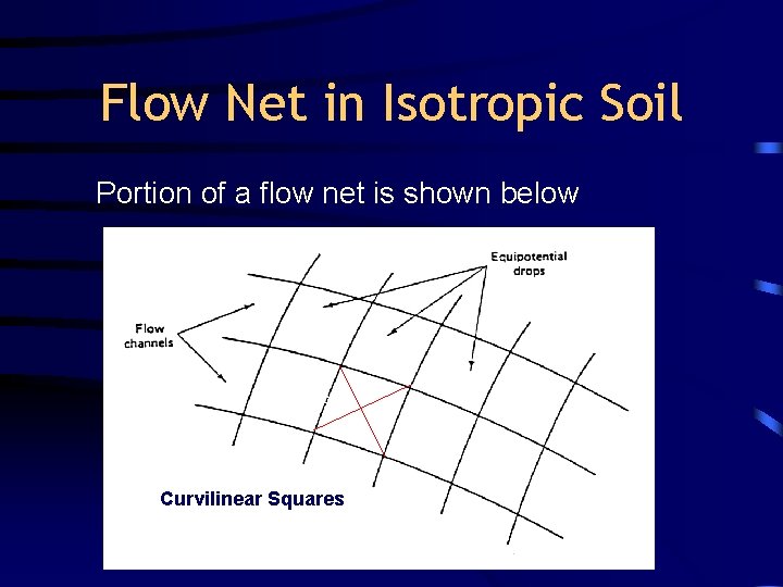 Flow Net in Isotropic Soil Portion of a flow net is shown below Y