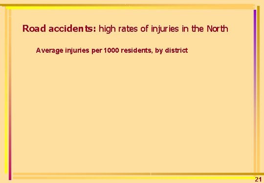 Road accidents: high rates of injuries in the North Average injuries per 1000 residents,