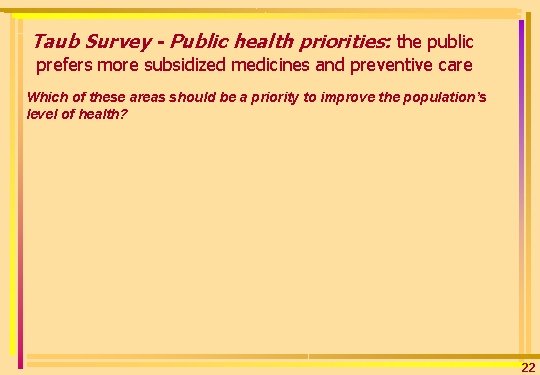 Taub Survey - Public health priorities: the public prefers more subsidized medicines and preventive