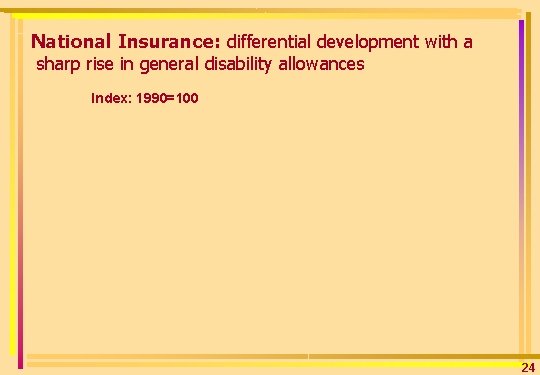 National Insurance: differential development with a sharp rise in general disability allowances Index: 1990=100