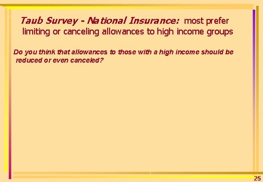 Taub Survey - National Insurance: most prefer limiting or canceling allowances to high income