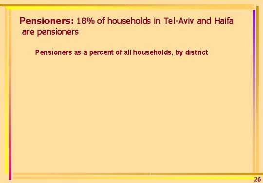 Pensioners: 18% of households in Tel-Aviv and Haifa are pensioners Pensioners as a percent