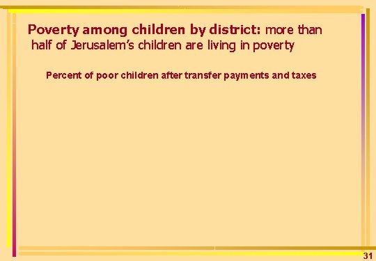 Poverty among children by district: more than half of Jerusalem’s children are living in