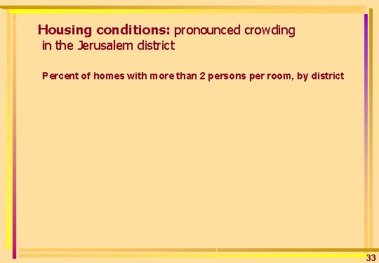 Housing conditions: pronounced crowding in the Jerusalem district Percent of homes with more than