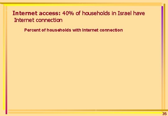 Internet access: 40% of households in Israel have Internet connection Percent of households with