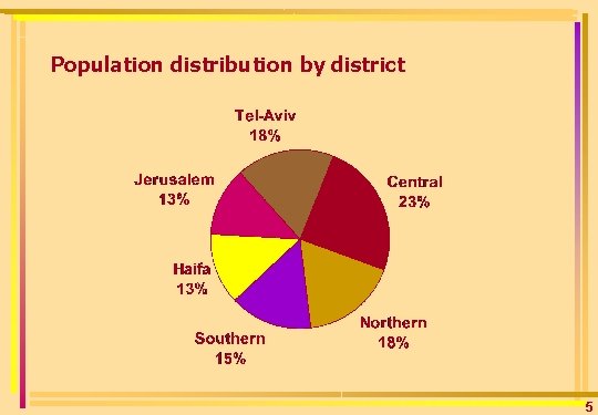 Population distribution by district 5 