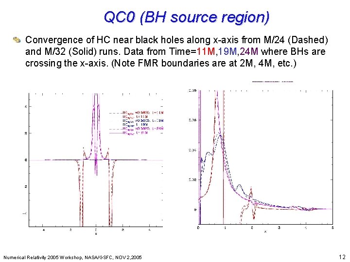QC 0 (BH source region) Beyond Einstein: From the Big Bang to Black Holes