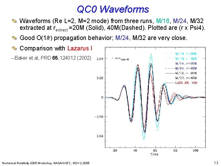 QC 0 Waveforms Beyond Einstein: From the Big Bang to Black Holes Waveforms (Re
