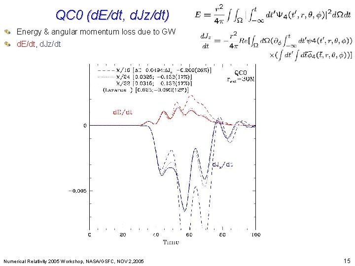 QC 0 (d. E/dt, d. Jz/dt) Beyond Einstein: From the Bigdue Bangto to. GW