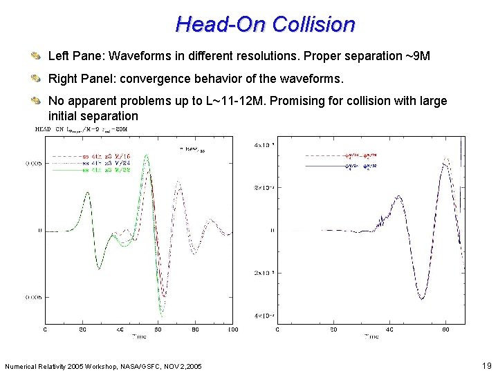 Head-On Collision Beyond Einstein: From the Big Bang to Black Holes Left Pane: Waveforms