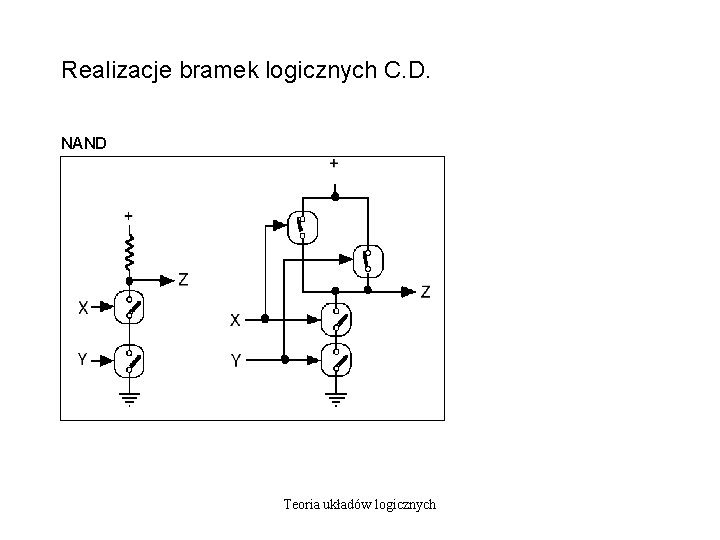 Realizacje bramek logicznych C. D. NAND Teoria układów logicznych 