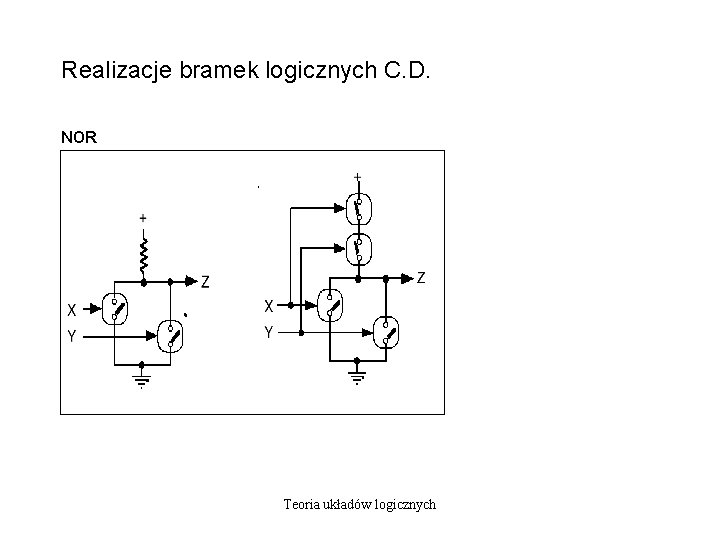 Realizacje bramek logicznych C. D. NOR Teoria układów logicznych 