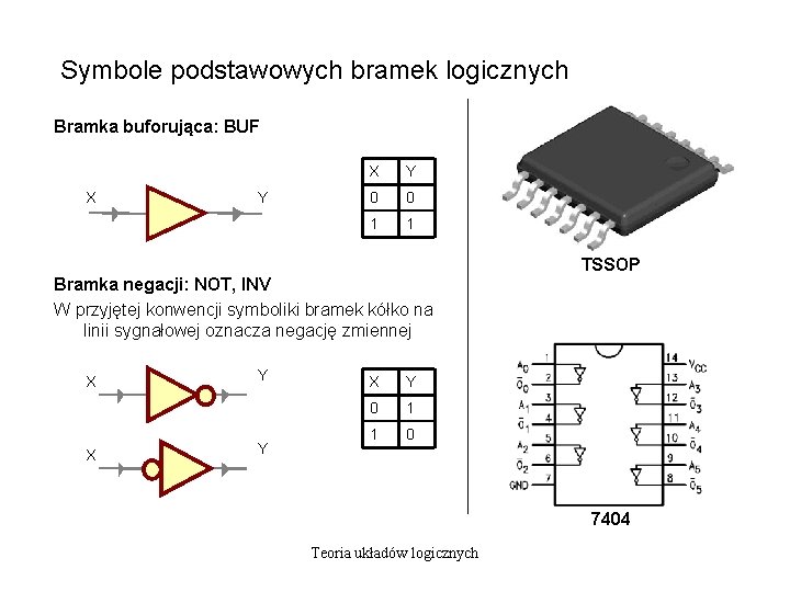 Symbole podstawowych bramek logicznych Bramka buforująca: BUF X Y 0 0 1 1 TSSOP