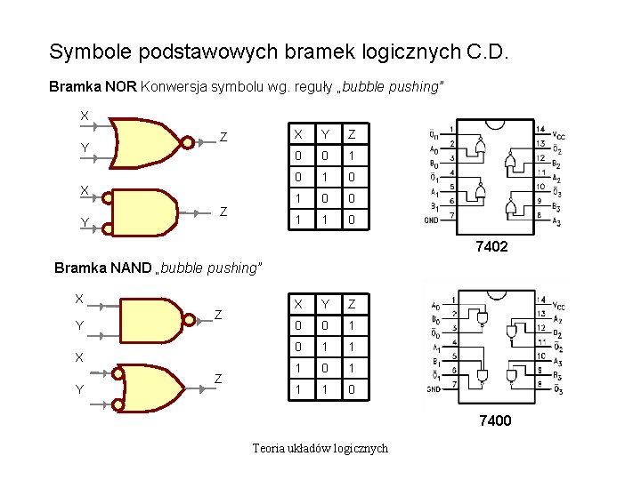 Symbole podstawowych bramek logicznych C. D. Bramka NOR Konwersja symbolu wg. reguły „bubble pushing”