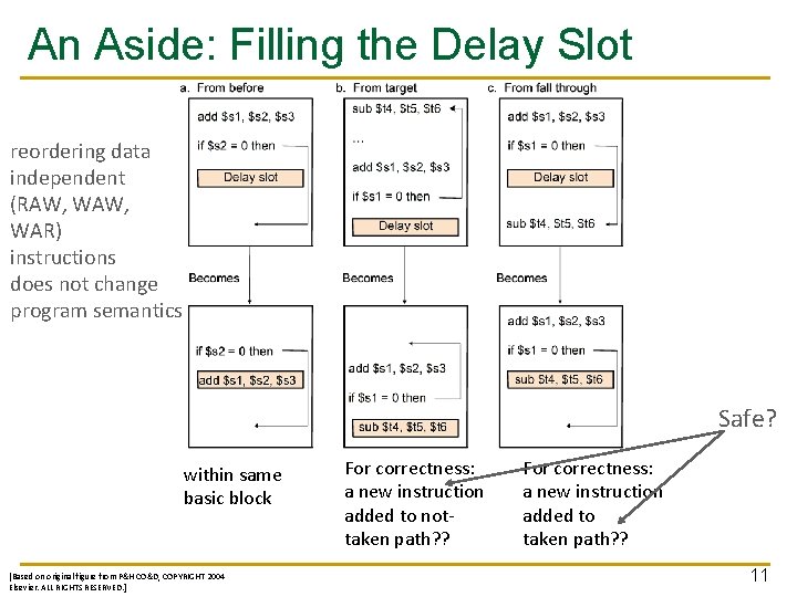 An Aside: Filling the Delay Slot reordering data independent (RAW, WAR) instructions does not