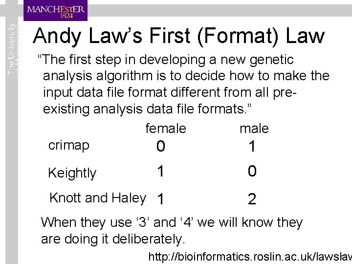 Andy Law’s First (Format) Law “The first step in developing a new genetic analysis