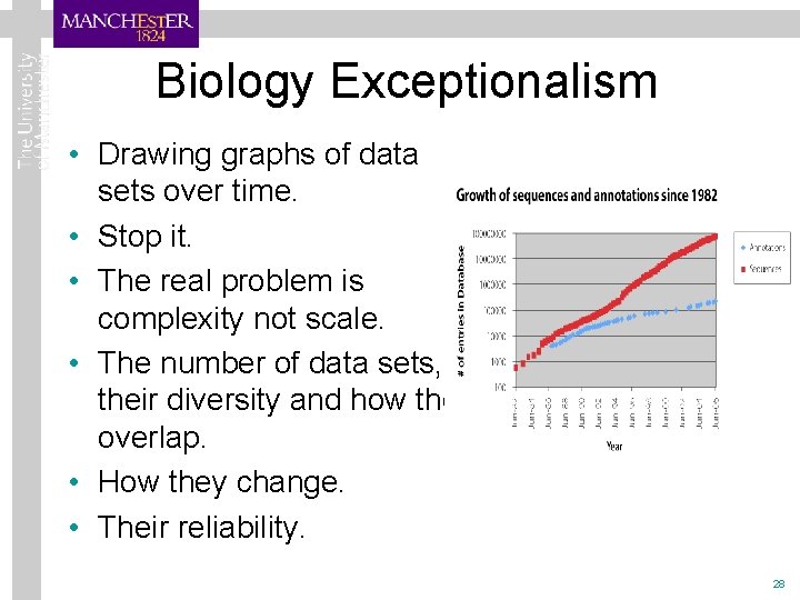 Biology Exceptionalism • Drawing graphs of data sets over time. • Stop it. •