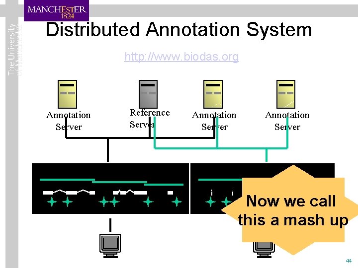 Distributed Annotation System http: //www. biodas. org Reference Server Annotation Server AC 003027 M