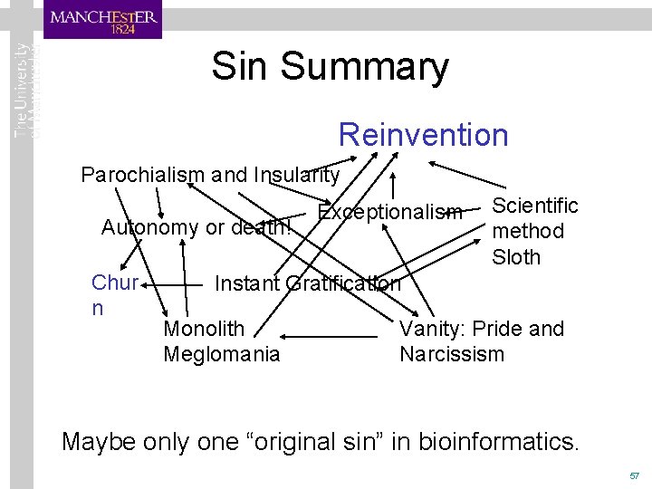 Sin Summary Reinvention Parochialism and Insularity Autonomy or death! Chur n Exceptionalism Scientific method