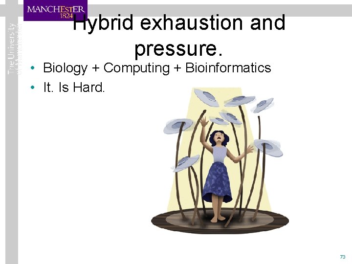 Hybrid exhaustion and pressure. • Biology + Computing + Bioinformatics • It. Is Hard.