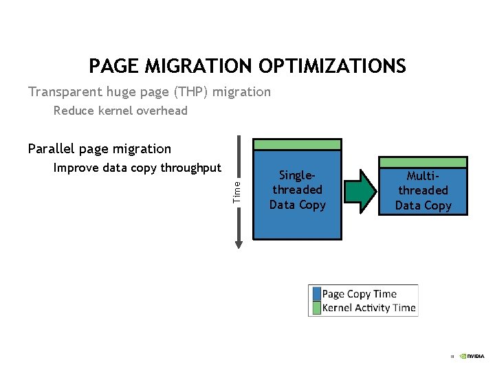 PAGE MIGRATION OPTIMIZATIONS Transparent huge page (THP) migration Reduce kernel overhead Parallel page migration