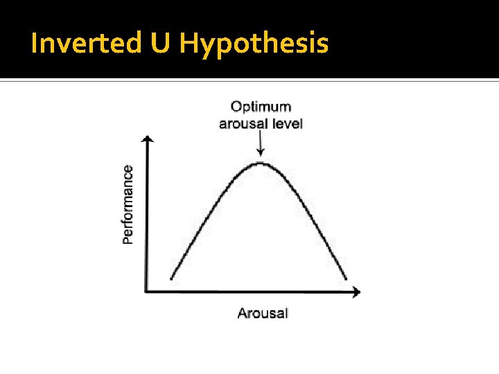 Inverted U Hypothesis 