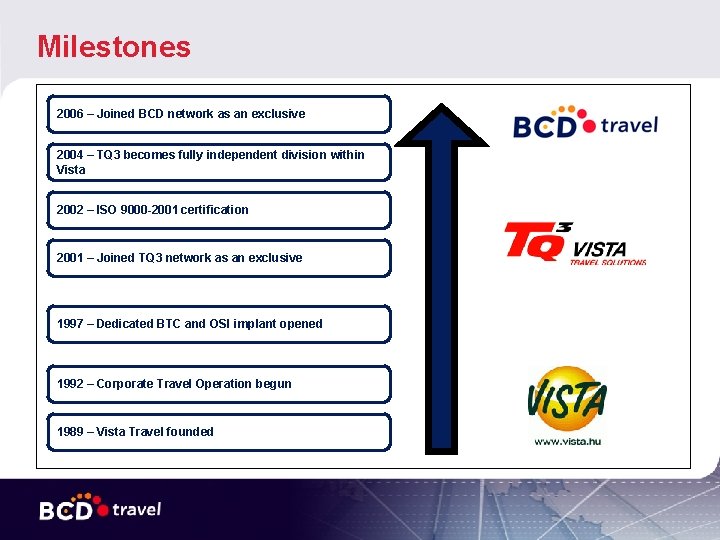 Milestones 2006 – Joined BCD network as an exclusive 2004 – TQ 3 becomes Milestones 2006 – Joined BCD network as an exclusive 2004 – TQ 3 becomes