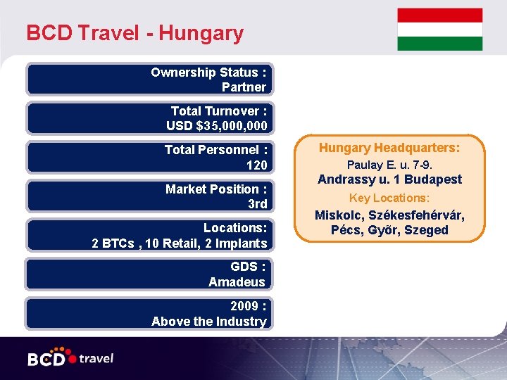 BCD Travel - Hungary Ownership Status : Partner Total Turnover : USD $35, 000 BCD Travel - Hungary Ownership Status : Partner Total Turnover : USD $35, 000