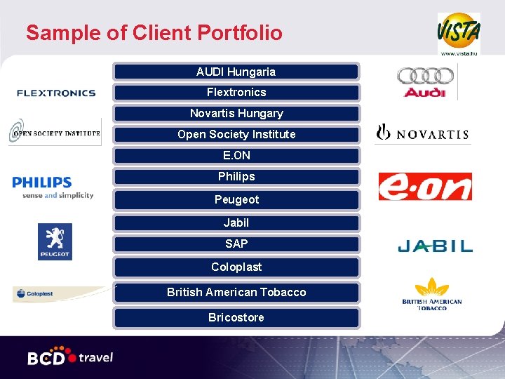 Sample of Client Portfolio AUDI Hungaria Flextronics Novartis Hungary Open Society Institute E. ON Sample of Client Portfolio AUDI Hungaria Flextronics Novartis Hungary Open Society Institute E. ON