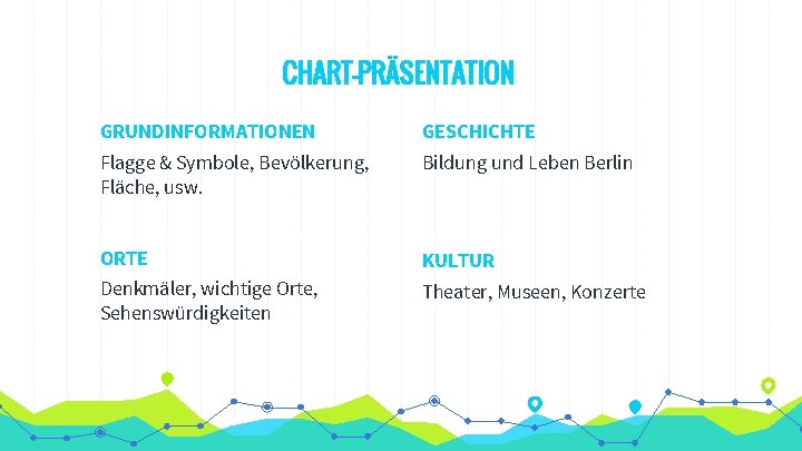CHART-PRÄSENTATION GRUNDINFORMATIONEN GESCHICHTE Flagge & Symbole, Bevölkerung, Fläche, usw. Bildung und Leben Berlin ORTE
