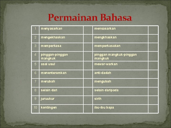 Permainan Bahasa 1 menyasarkan mensasarkan 2 mengekhaskan mengkhaskan 3 memperkasakan 4 pinggan-pinggan mangkuk-pinggan mangkuk