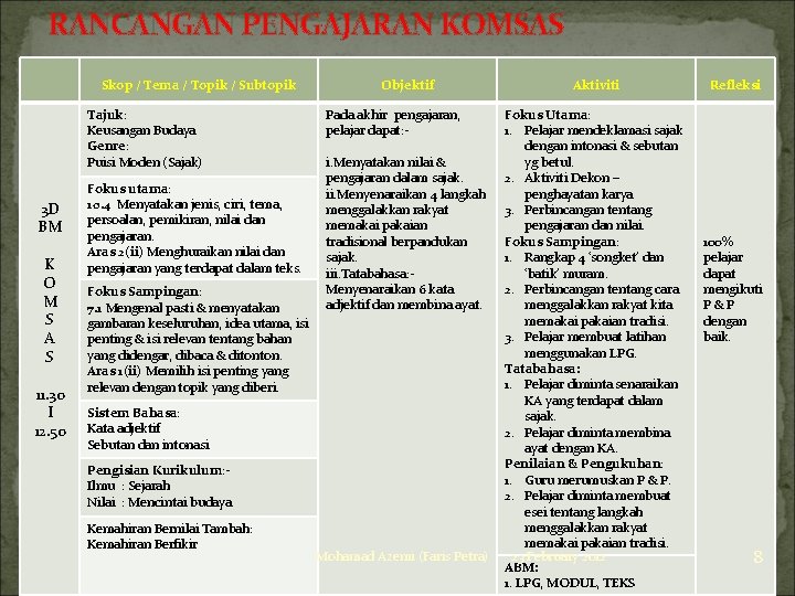 RANCANGAN PENGAJARAN KOMSAS Skop / Tema / Topik / Subtopik Tajuk: Keusangan Budaya Genre: