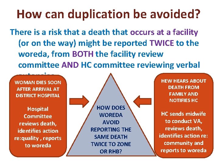 How can duplication be avoided? There is a risk that a death that occurs