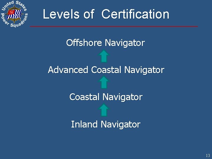 Levels of Certification Offshore Navigator Advanced Coastal Navigator Inland Navigator 13 