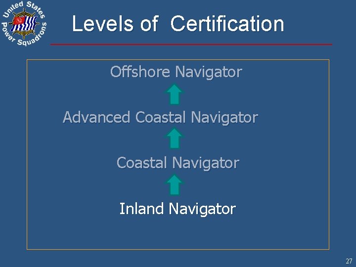 Levels of Certification Offshore Navigator Advanced Coastal Navigator Inland Navigator 27 