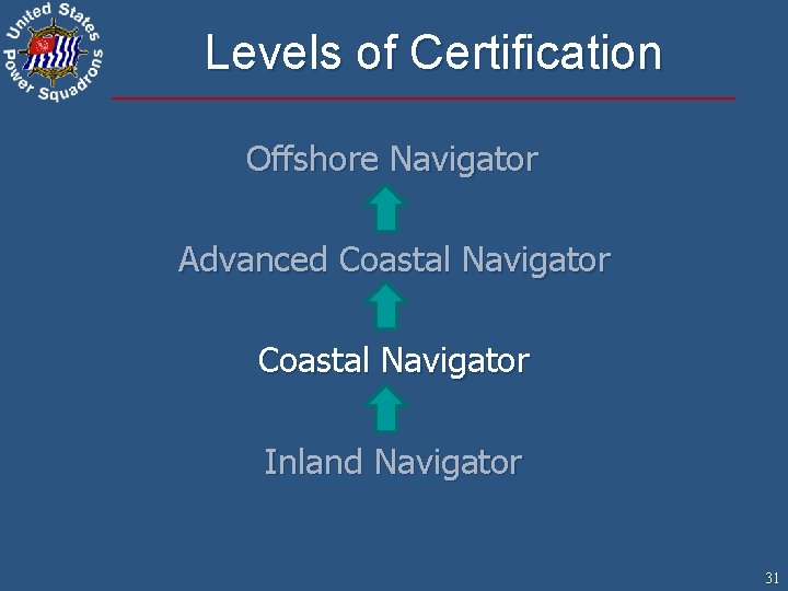 Levels of Certification Offshore Navigator Advanced Coastal Navigator Inland Navigator 31 