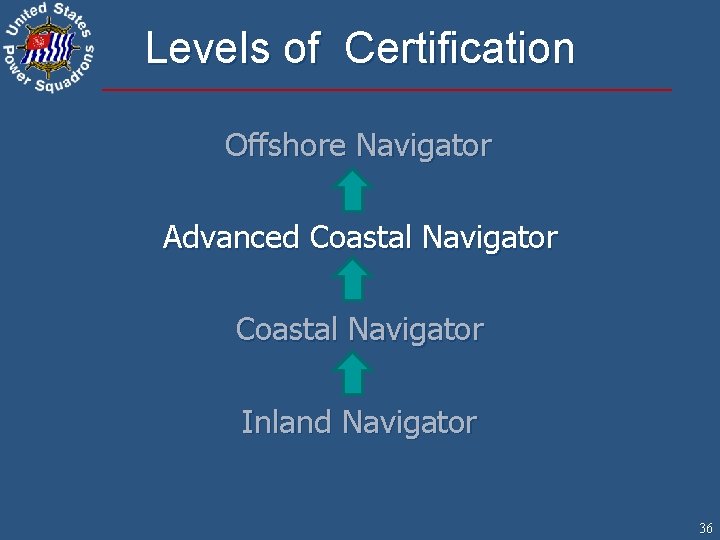 Levels of Certification Offshore Navigator Advanced Coastal Navigator Inland Navigator 36 