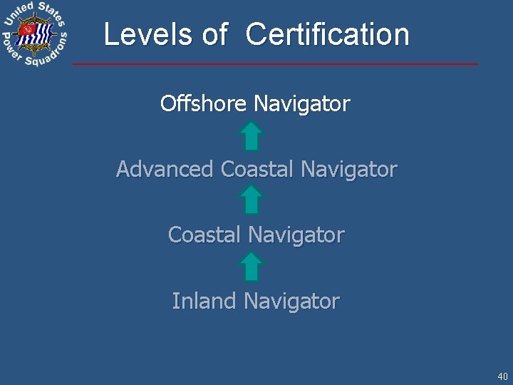 Levels of Certification Offshore Navigator Advanced Coastal Navigator Inland Navigator 40 