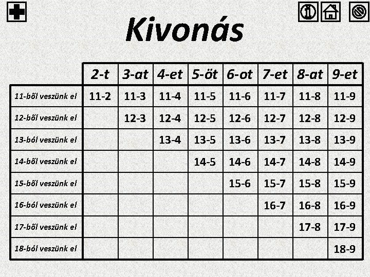 Kivonás 2 -t 3 -at 4 -et 5 -öt 6 -ot 7 -et 8