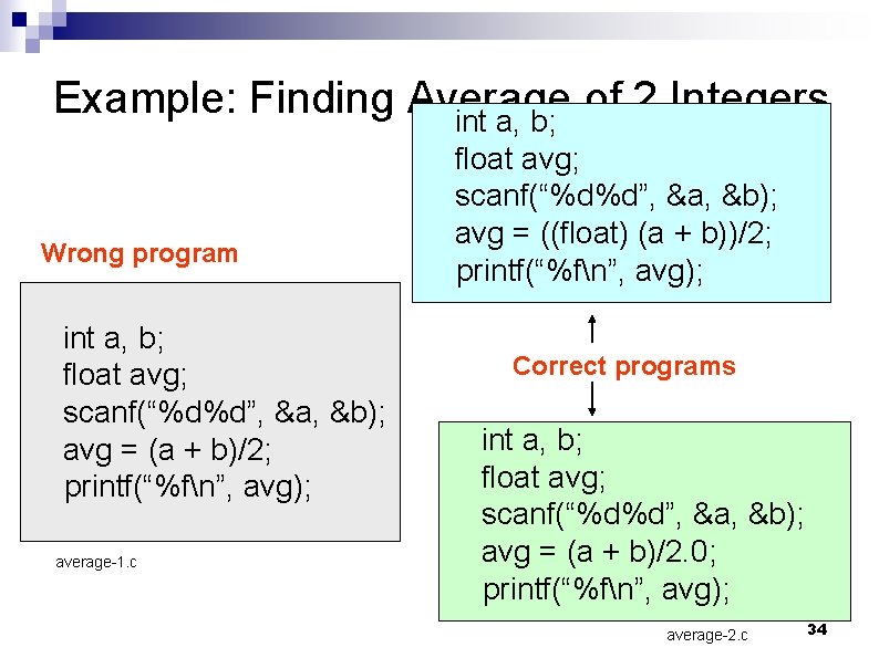 Example: Finding Average of 2 Integers int a, b; Wrong program int a, b;