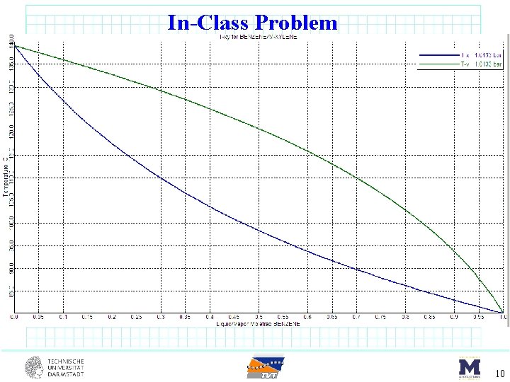 In-Class Problem 10 
