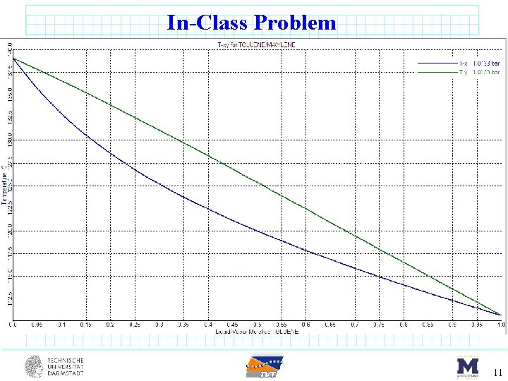 In-Class Problem 11 