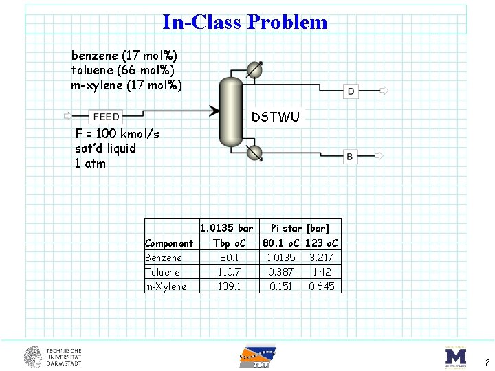 In-Class Problem benzene (17 mol%) toluene (66 mol%) m-xylene (17 mol%) DSTWU F =