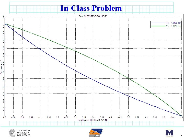 In-Class Problem 9 