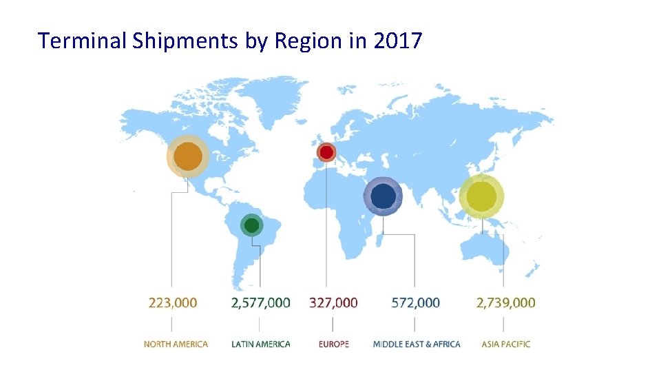 Terminal Shipments by Region in 2017 