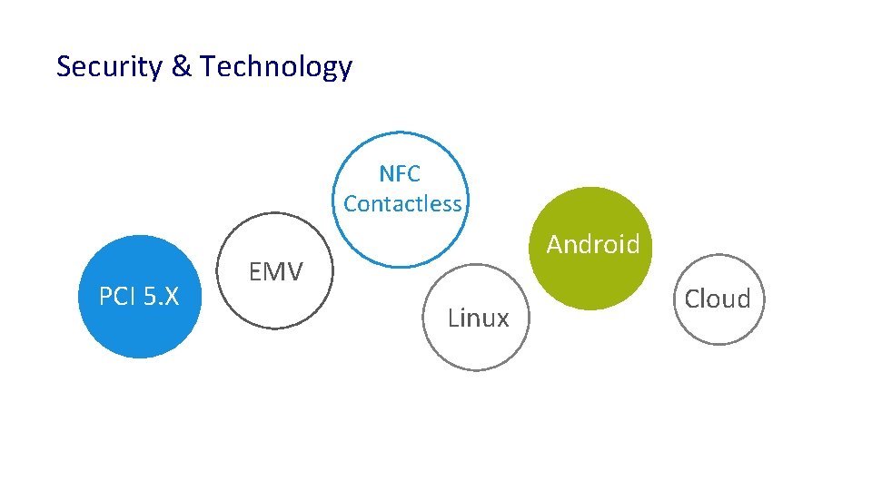 Security & Technology NFC Contactless PCI 5. X Android EMV Linux Cloud 